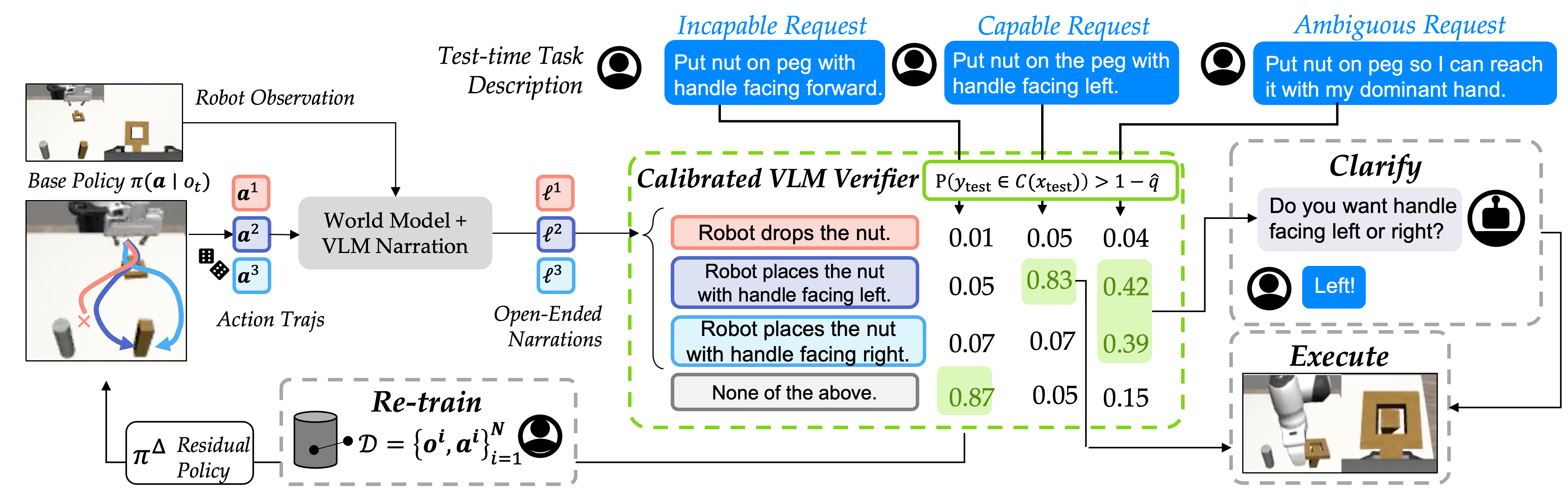 Method Figure